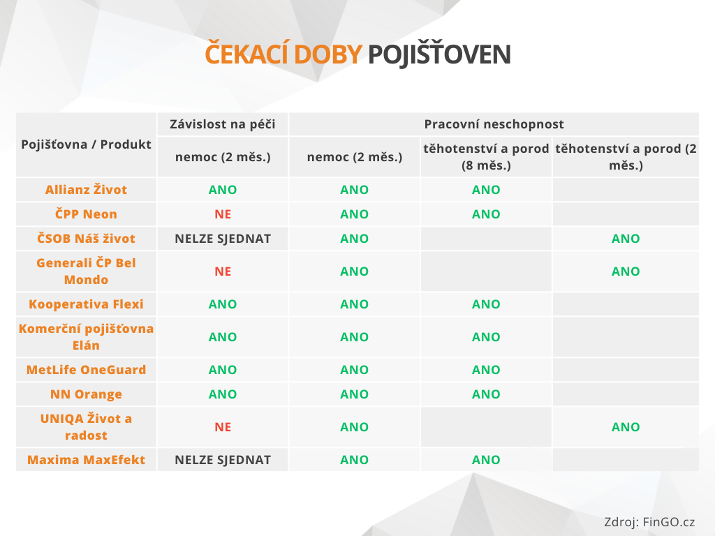 Čekací doba u životního pojištění: Co je potřeba vědět před podpisem smlouvy